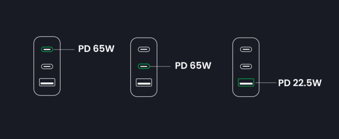 Ugreen Nexode 65W GaN Charger-3 Ports - Image 5