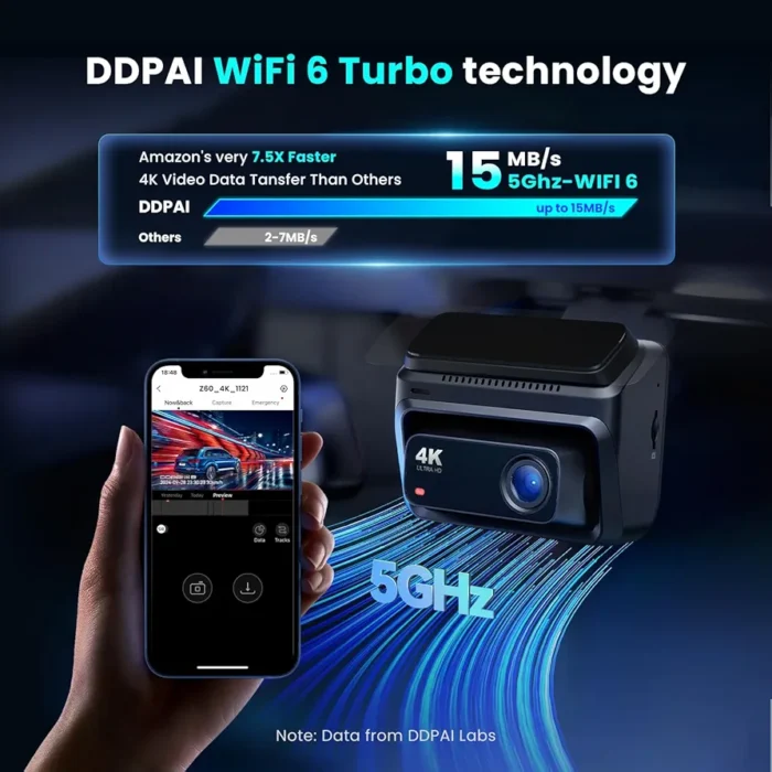 DDPAI Z60 4K Dash Cam 3 Channel - Image 10