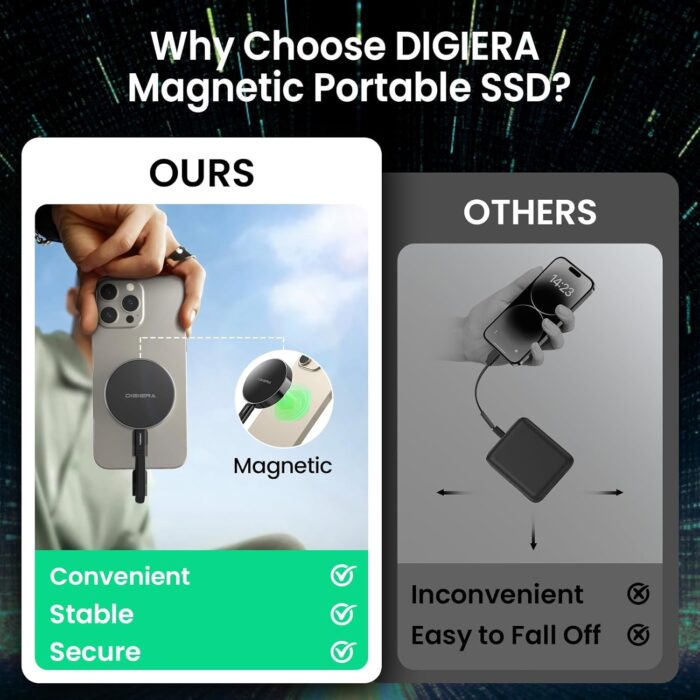 Digiera 1TB Magnetic Portable SSD - Image 3