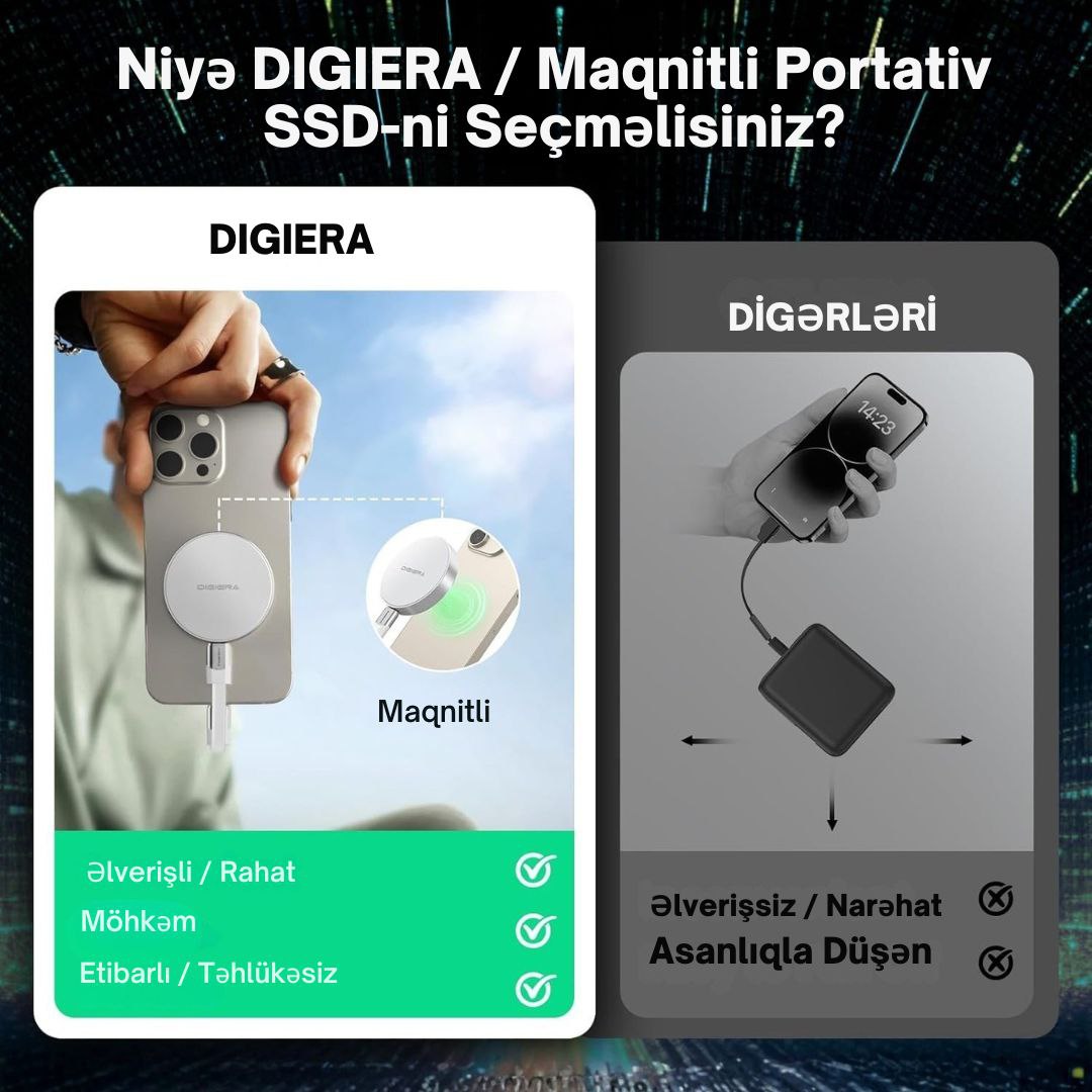 Digiera 1TB Magnetic Portable SSD - Image 8