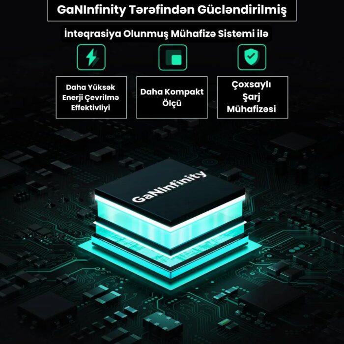 Ugreen 200W GaN Charger - Image 4