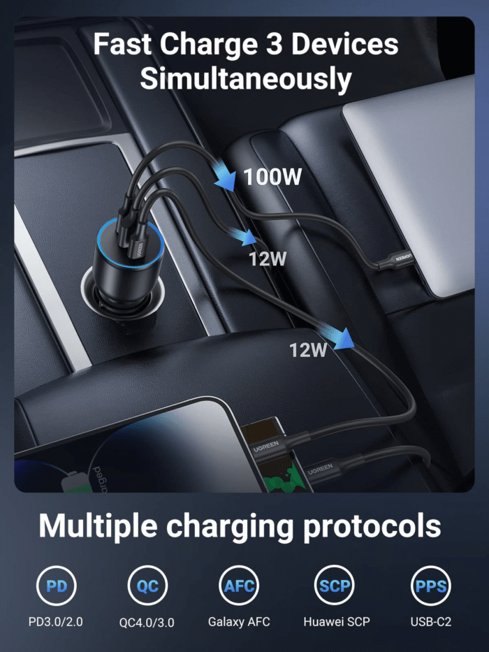 Ugreen 130W USB-C Car Charger - Image 4